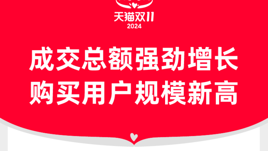 2024天猫双11战报：近500个品牌成交额突破亿元，同比增长46.5%