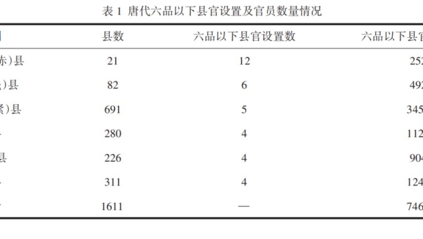 明代六品以下县官考课制度探究：从唐代到明代的演变过程