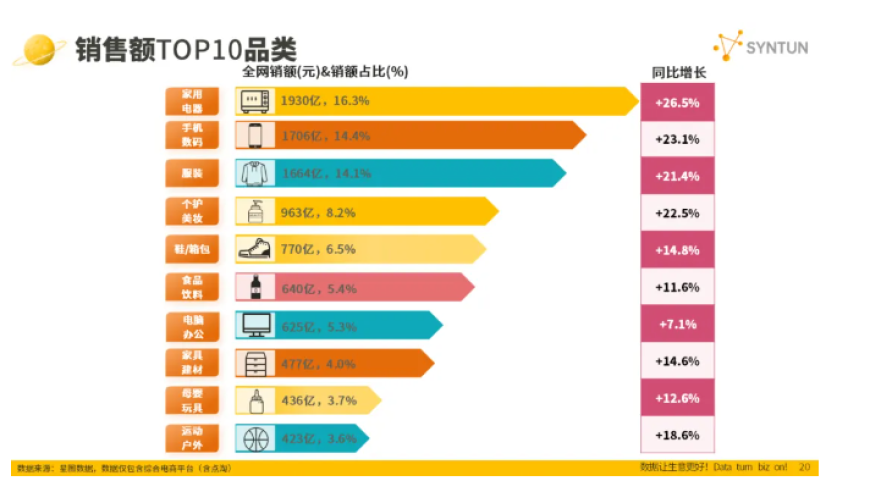 双11电商成绩单：史上最长双11落下帷幕，各大品牌交出更乐观的答案