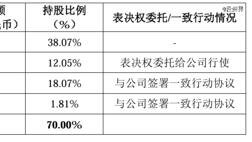 终止IPO进程，苏州赛芯创始人面临困境：兆易创新与苏州赛芯合作难以为继