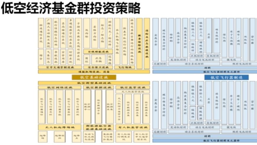 珠海发布100亿低空基金群：未来将为城市带来什么发展变化？