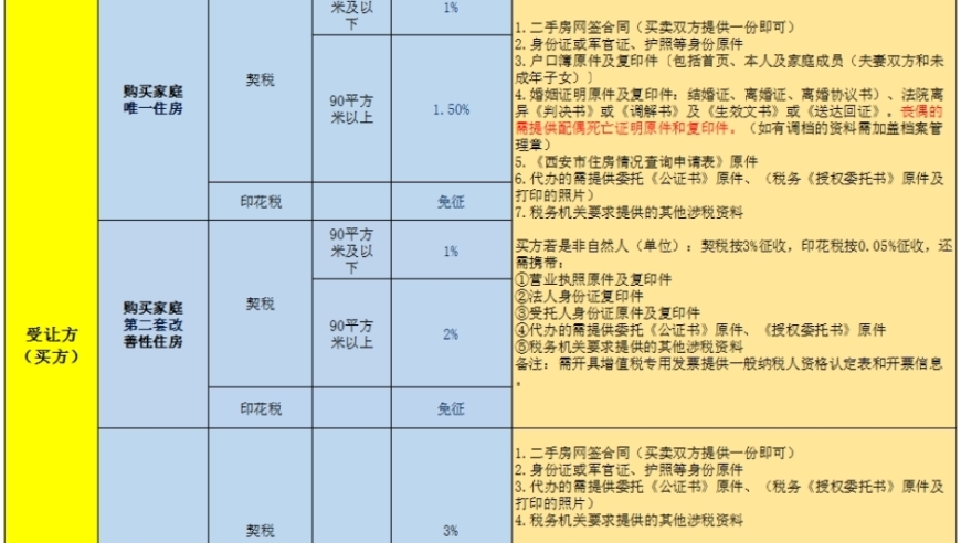 增值税及豪宅契税最新资讯：全国可能实现‘全民共享’的改革机会，未来十年房价调控走向何方?