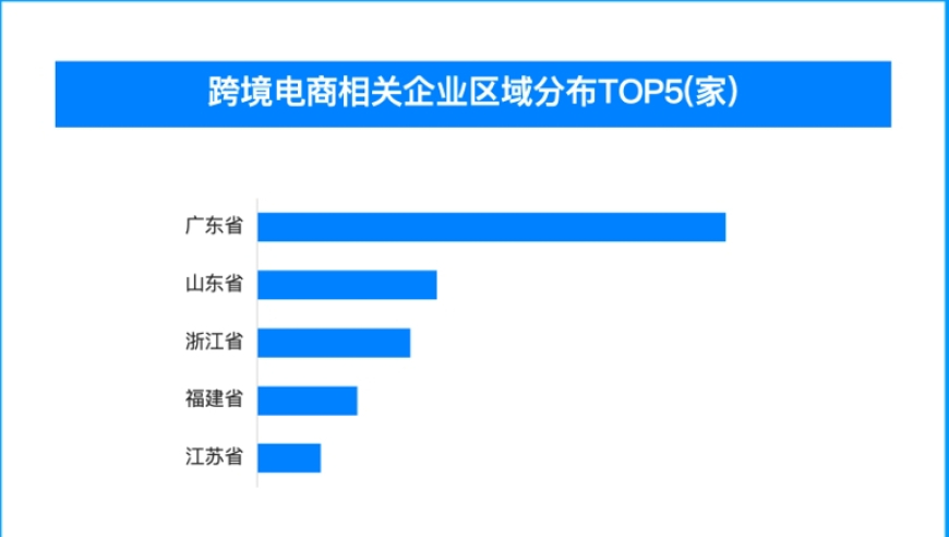 跨境电商新模式：‘包邮区’激荡海外市场消费热潮