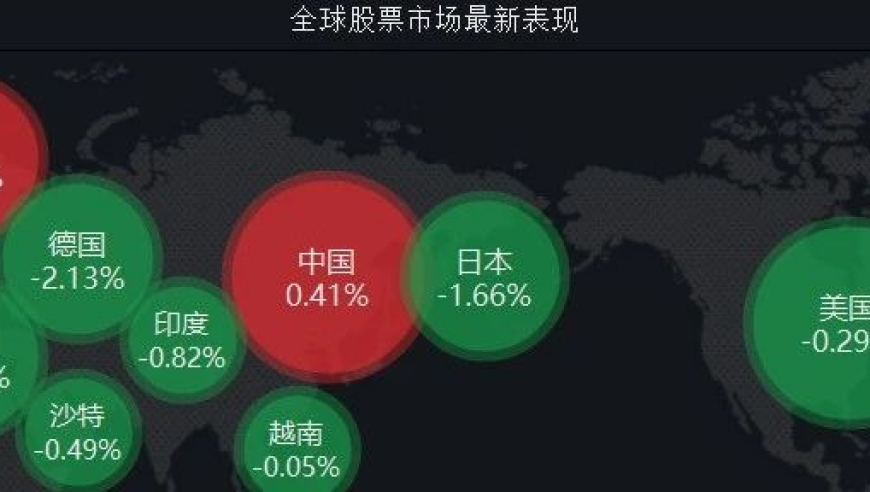 警惕股市泡沫，避免在牛市中被倾家荡产