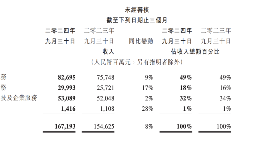 腾讯重启扩张计划：互联网巨头未来走向猜测