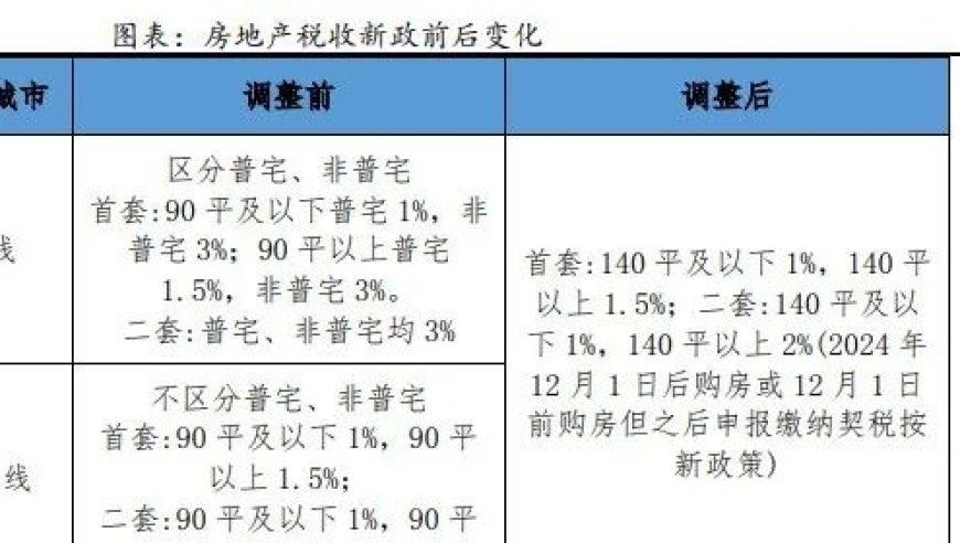 最新的房地产税收新政解析：方式与潜在影响