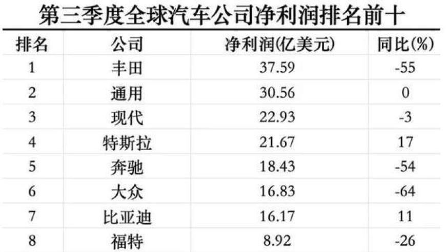 全球汽车产业陷入深度危机：油车市场或将终结