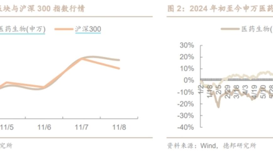 并购重组提升上市公司质量，市场风格转向机构投资