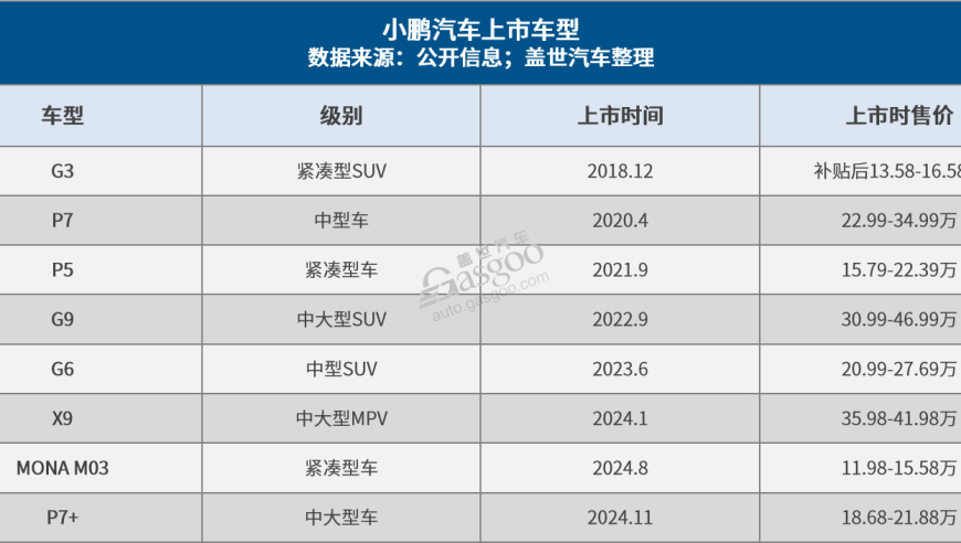 小鹏：网络新知的觉醒者