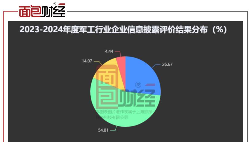 详解中航沈飞、中国重工和国睿科技等23家军工业务动态，下文解析降级原因