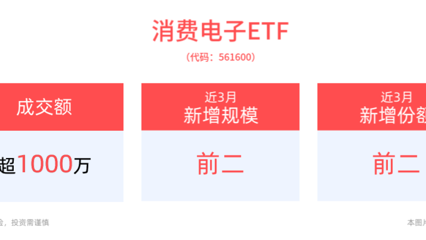 AI芯片需求高涨，行业巨头产能疯狂涌入：AI人工智能ETF与消费电子ETF被热烈追捧