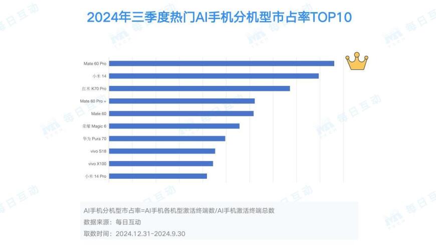 全球智能手机市场变化：关注90后、出差族和旅行党人群的选购指南