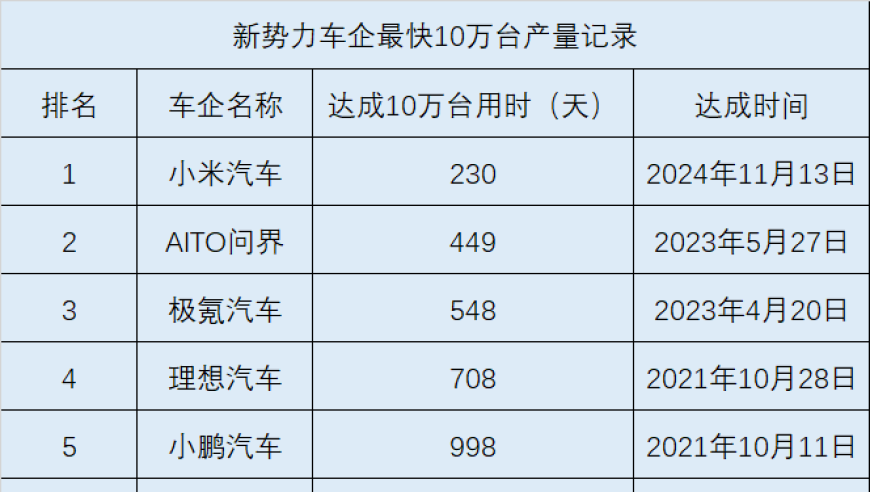 小米SU7再次荣获手机市场第一，品质与性能的完美诠释