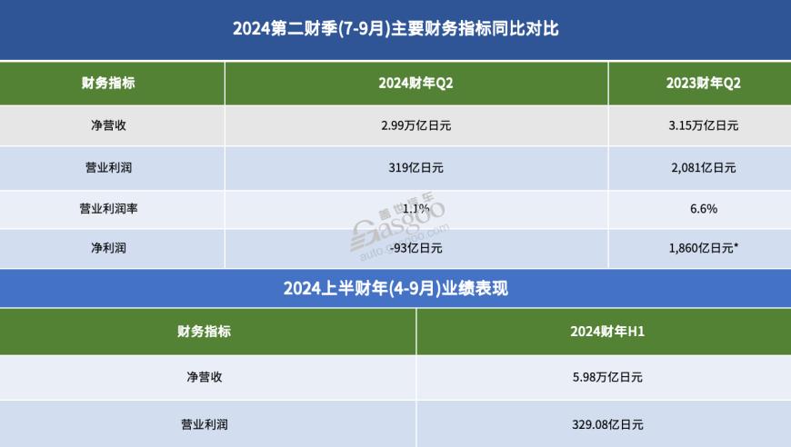 行业竞争加剧：降价大战对日系汽车的影响