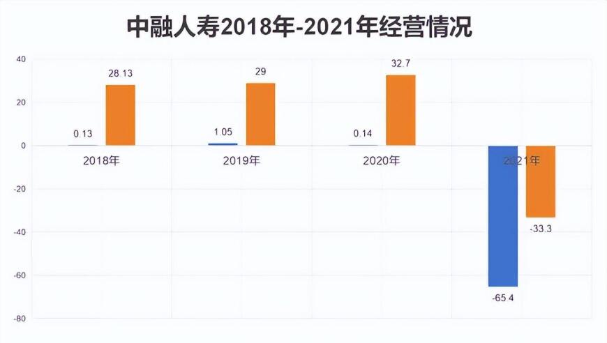 中融人寿前副总经理疑因恒大系财务危机失联