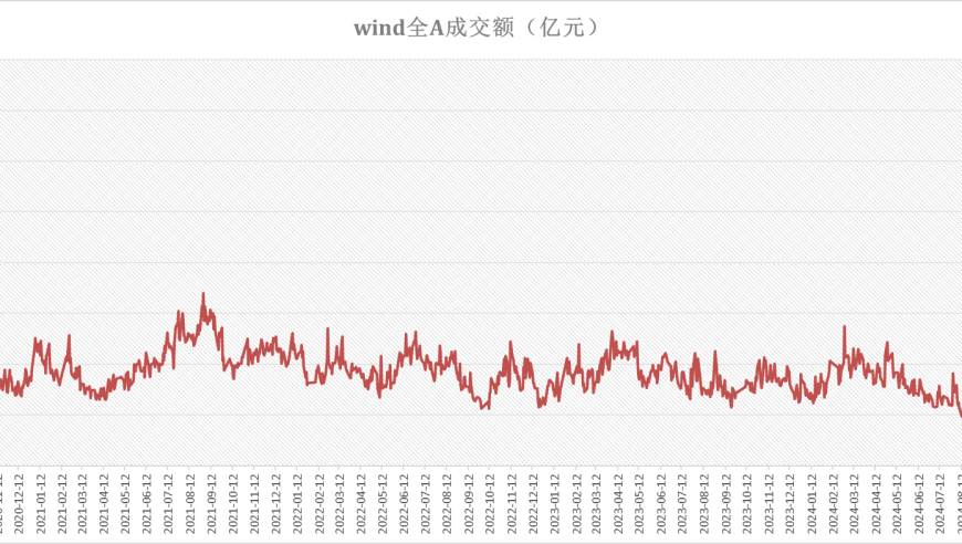 股票投资指南：迎转折性大行情，反转逻辑配什么？