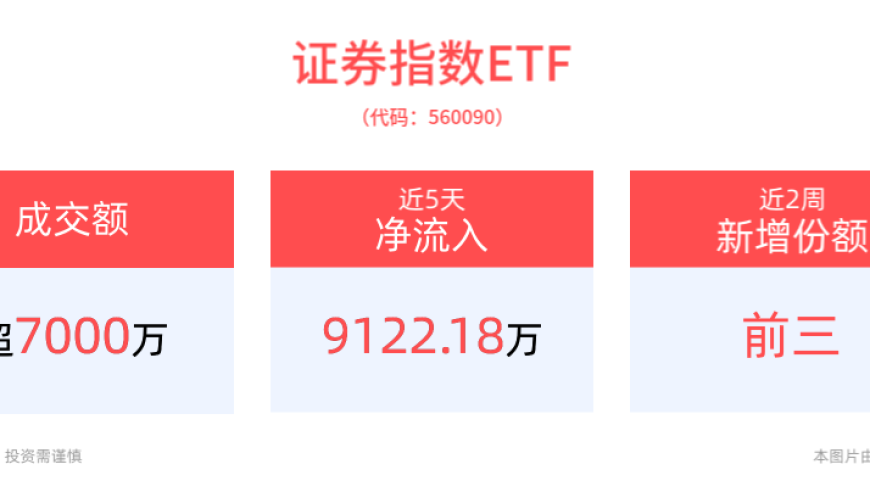 业内焦点：券商密集召开业绩说明会，头部公司答疑解惑；东方财富大幅下跌，证券指数ETF回调，引发投资者关注。连续九日获得杠杆资金积极加仓，市场格局或发生变化？