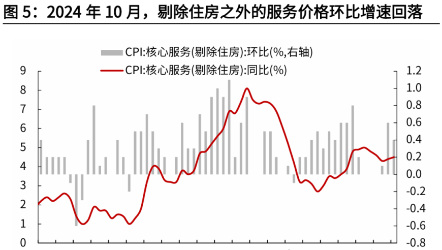 高瑞东预测美国通胀符合预期，12月降息概率升至80%以上