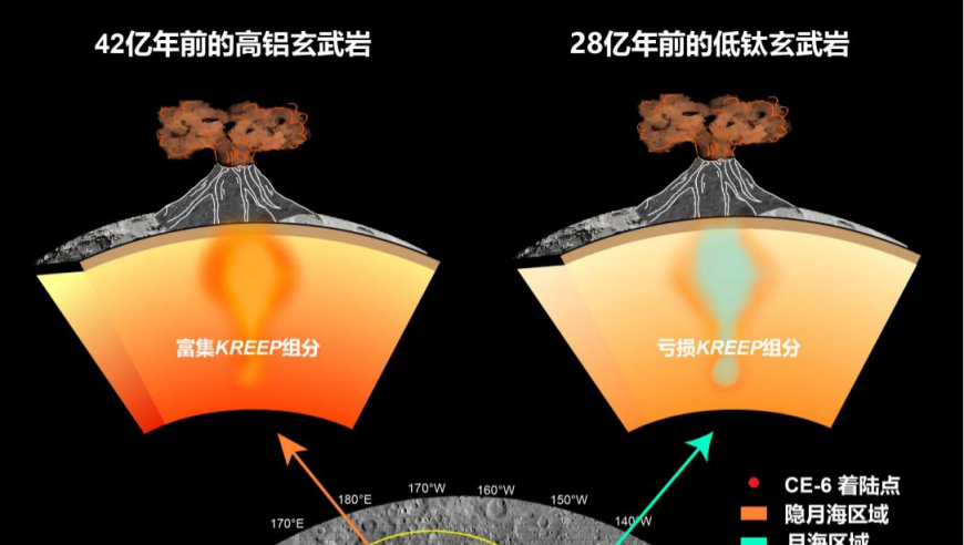 嫦娥六号月壤样本首次公布：揭示月背火山活动历史