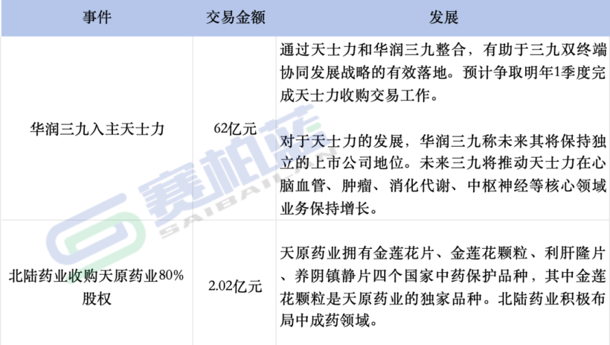 中药企业迎来国资整合潮: 公司经营策略与行业趋势分析