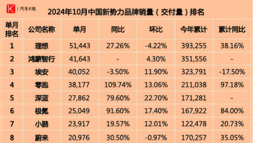 2023：未来可能还有哪些领先的新能源汽车品牌?