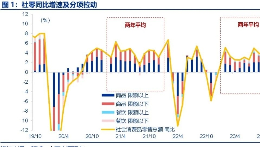 10月中国经济形势分析：数据解析与产业分工的变化