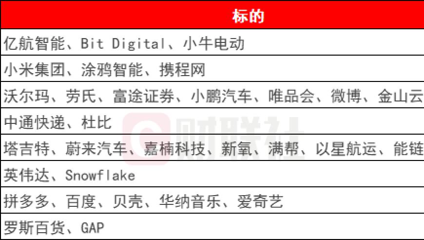 环球下周看点：英伟达业绩亮眼，特朗普2.0政策引发市场波动