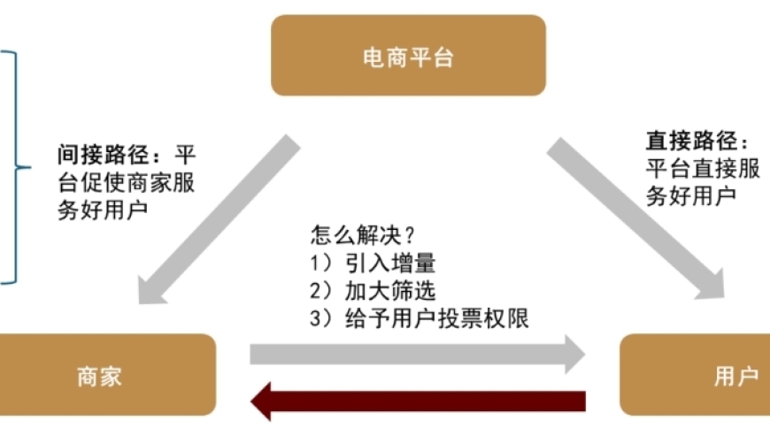 智氪：用AI打破思维边界，实现业务重塑与丰收期的加速创新之旅