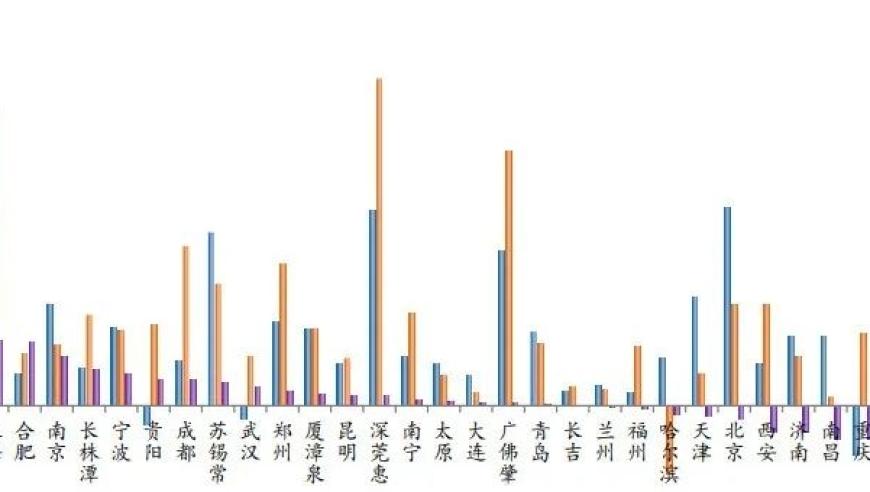 中国人口大迁移：最新趋势与可能影响的2024年预测