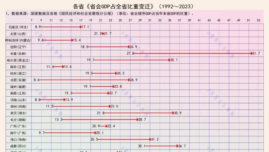 转型之路：从弱小到强盛：一座城市的变迁与发展