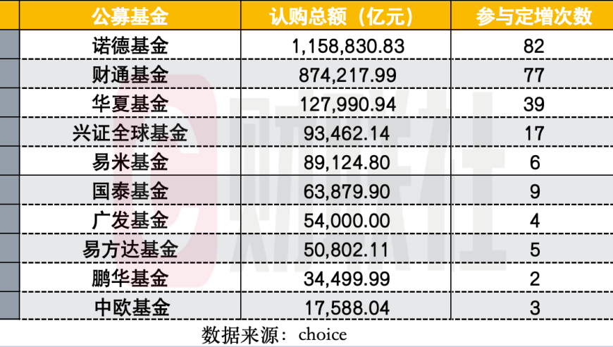 公募定增市场近期惨烈，缩水额高达607亿，遭遇七年罕见的亏损