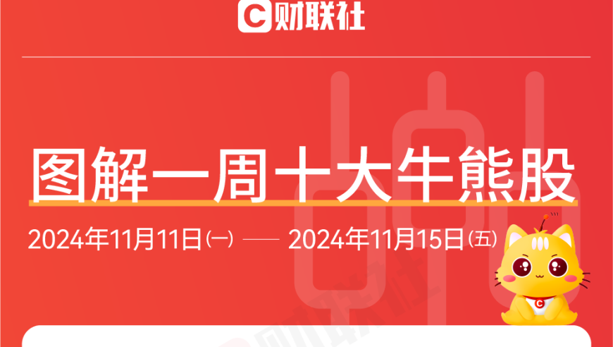 【图解牛熊股】AI应用概念股表现活跃，东方财富主力资金净流出超百亿