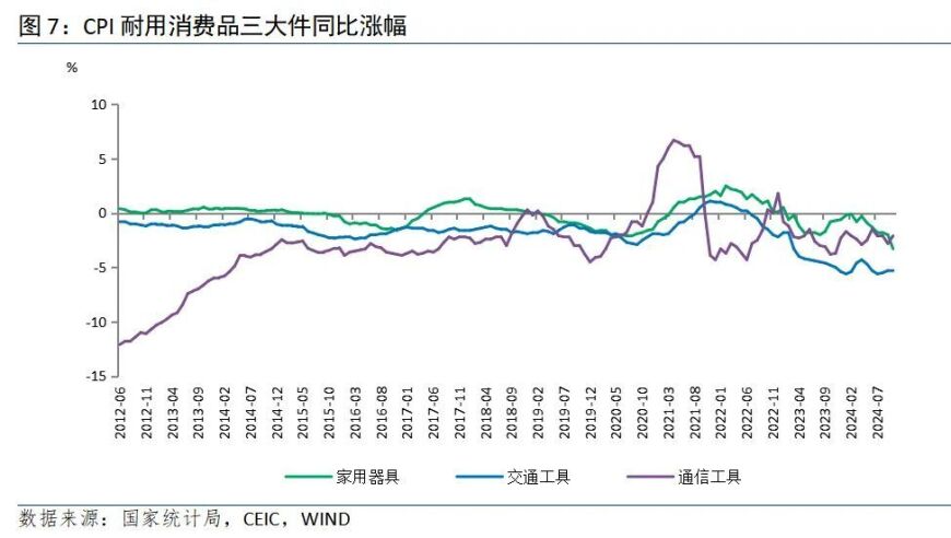 10月CPI、PPI数据疲软，物价还需温和回升：展望宏观市场走向