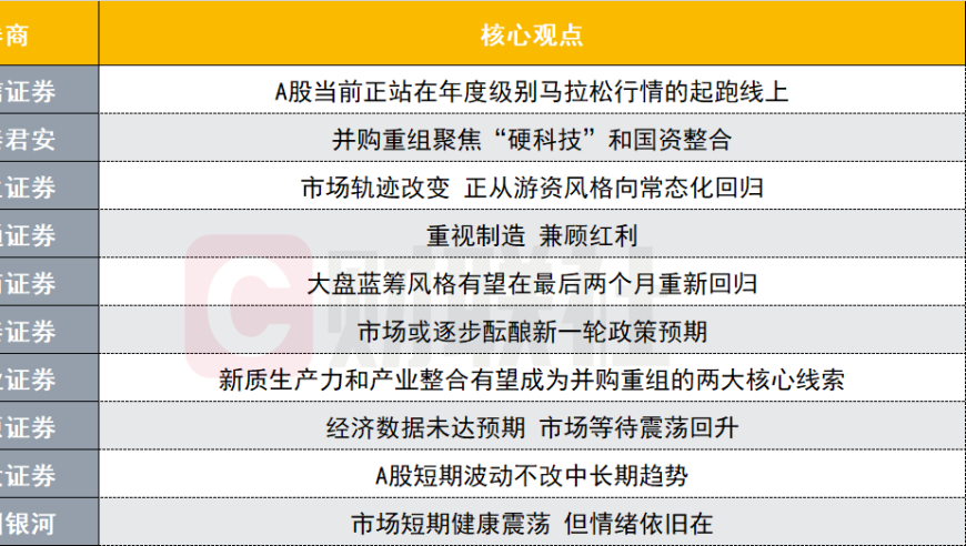 市场：从游资风格转向常态化的投资策略，八大券商深度解析