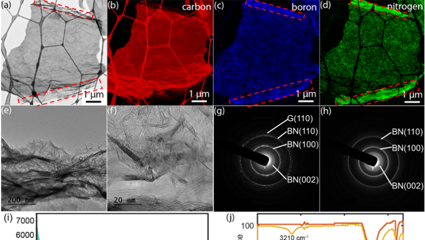 华中科技大学解析《AFM》：高质量模板依赖杂化氮化硼包覆石墨烯，为超灵敏与选择性氨气传感提供新策略

华中科技大学的创新发现：使用杂化氮化硼包覆石墨烯制作模板，实现超灵敏性和选择性的氨气传感

解析《AFM》，了解华中科技大学如何通过杂化氮化硼包覆石墨烯创建高效的模板，为超灵敏和选择性氨气传感提供新方案

华中科技大学揭示：高质量模板依赖于杂化氮化硼包覆石墨烯的精细制作，为超灵敏和选择性氨气传感提供全新解决方案

解析《AFM》，理解华中科技大学是如何利用杂化氮化硼包覆石墨烯来制造高质量模板，提升传感器性能