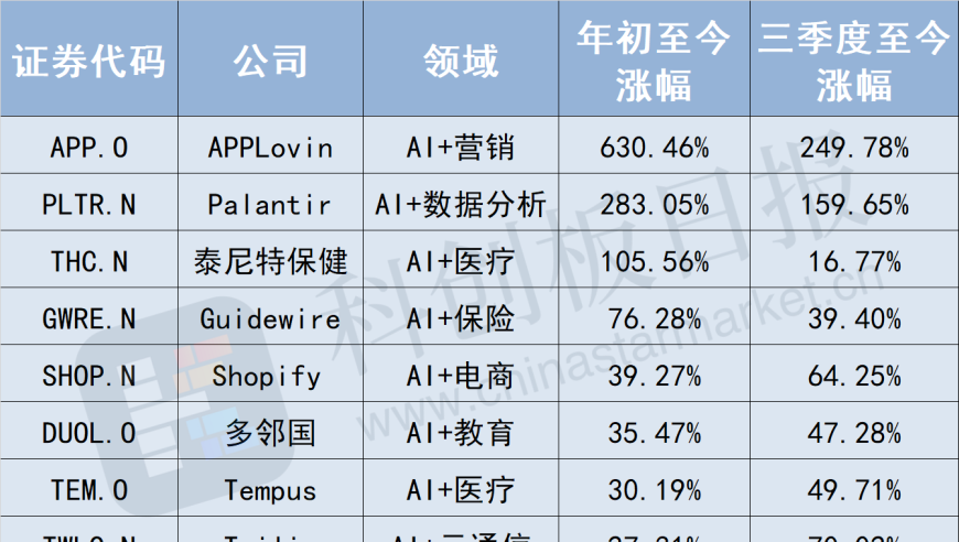 妖股逆袭 英伟达软件引领AI变革：新视角解析科技巨头崛起之路