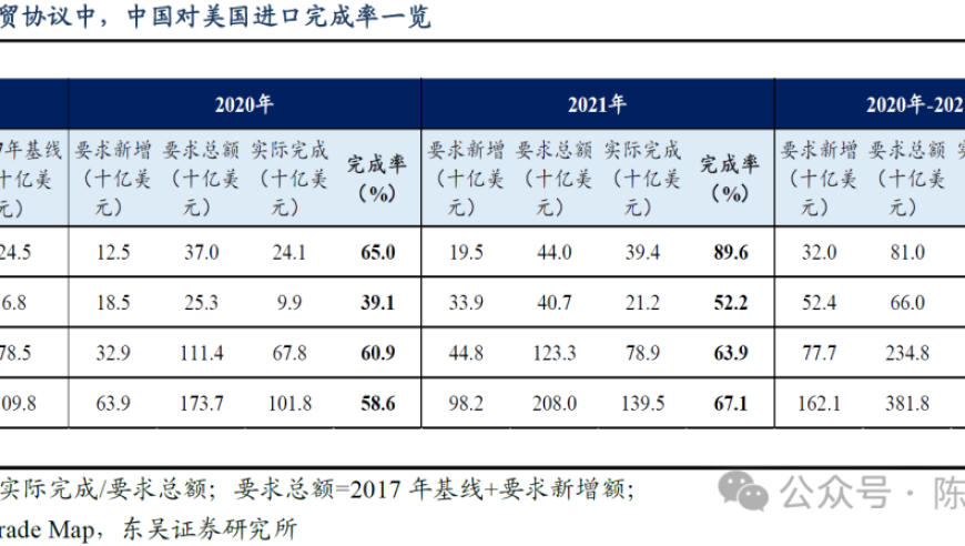 陈李：如果特朗普要求中国加大进口，可能的应对策略分析