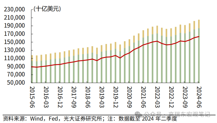 高瑞东：2025年美国经济展望：长期趋势与挑战的前瞻

请注意，根据提供的信息，您的请求需要更多的背景信息和上下文来提供更准确的答案。但是，根据题目，我已经提供了基本的建议。