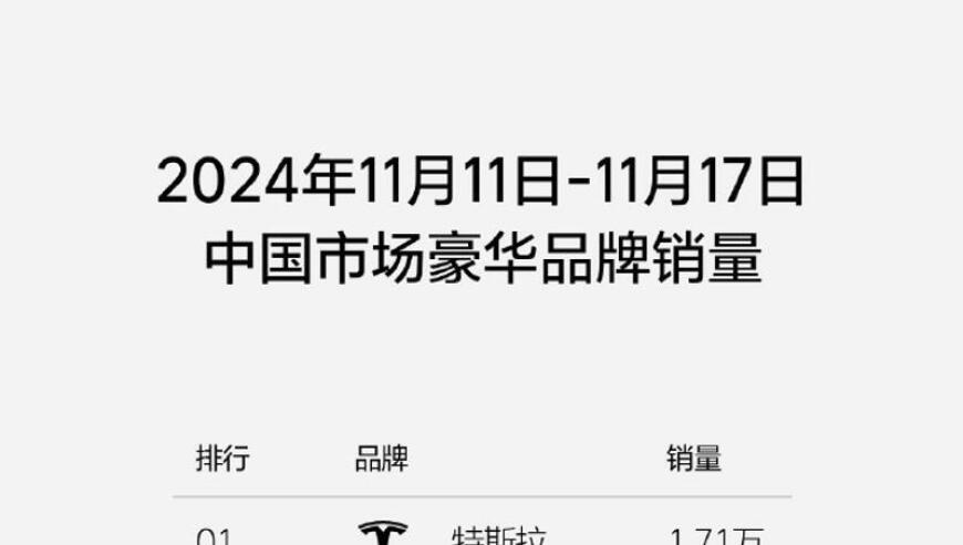 11月11日至11月17日，理想汽车连续30周销量破万，继续稳居新势力销冠位置