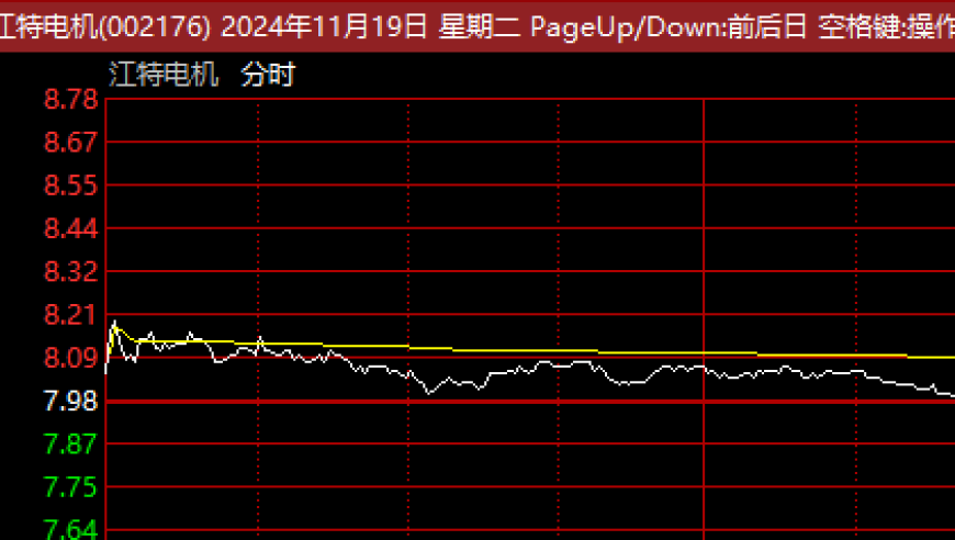 尾盘狂涨！A股市场这一板块大涨5.5%，领涨多股直线封板