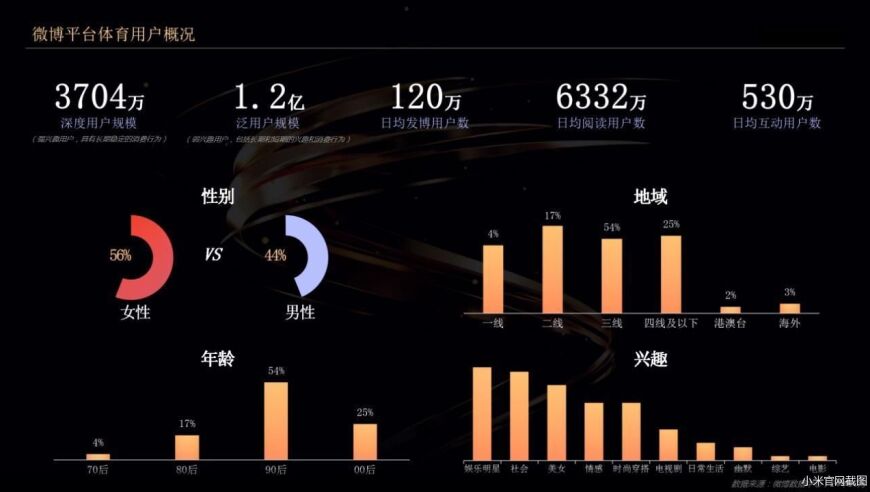 小米年度成绩单：重回巅峰，还是在寻找新方向？