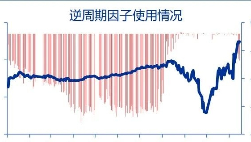 贬值中的‘积极信号’：审视全球经济走势与数字化转型的双重影响