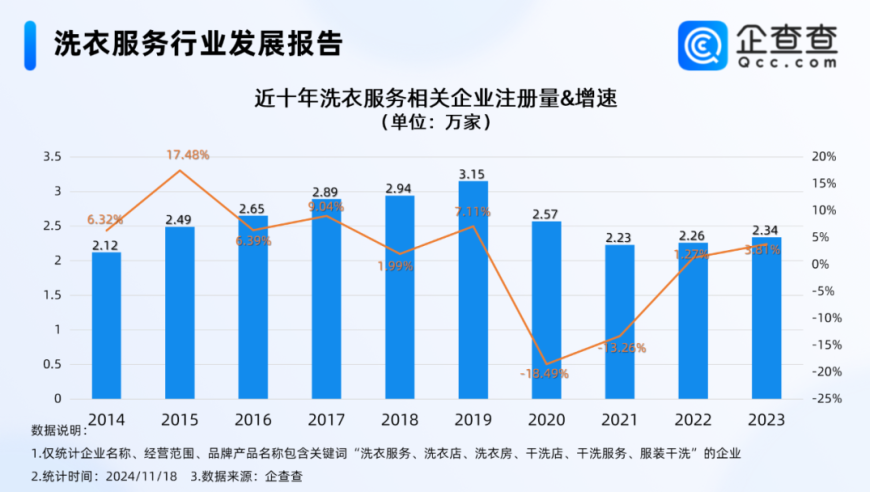 年轻人整新活？洗衣服开店开钟点房: 精准定价与性价比挑战