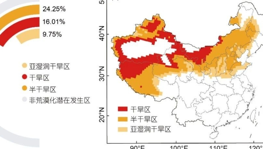 中国荒漠化进程的历史演变：过去、现在与未来