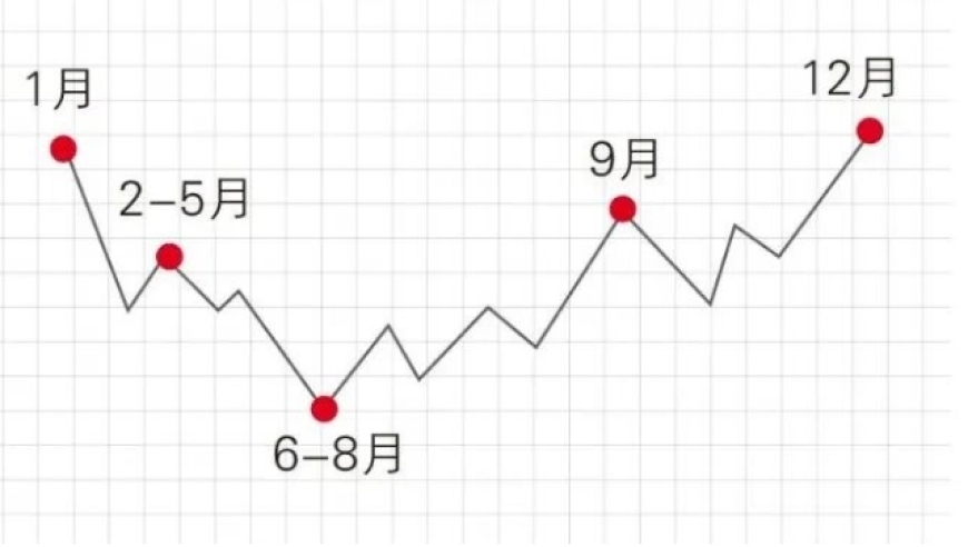 近两月心梗频发？防病指南：关键时刻救星，必须一看！