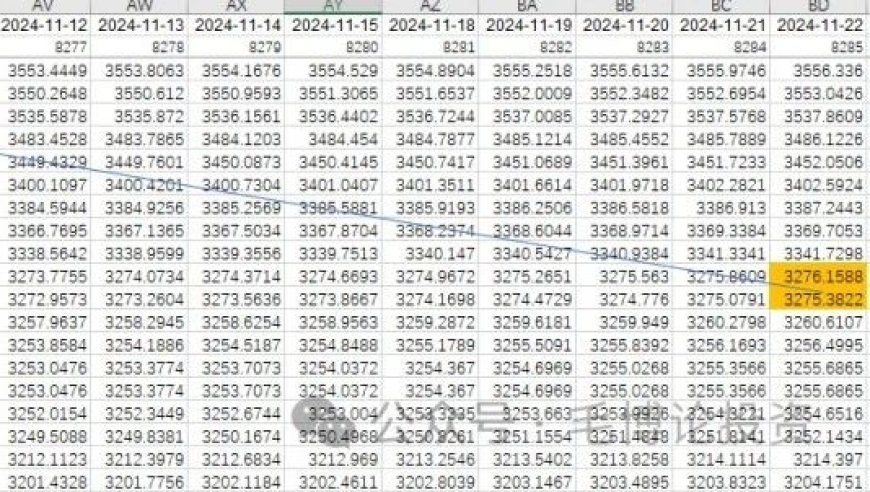 稳健反弹，期待沪指重返3460.7点之路