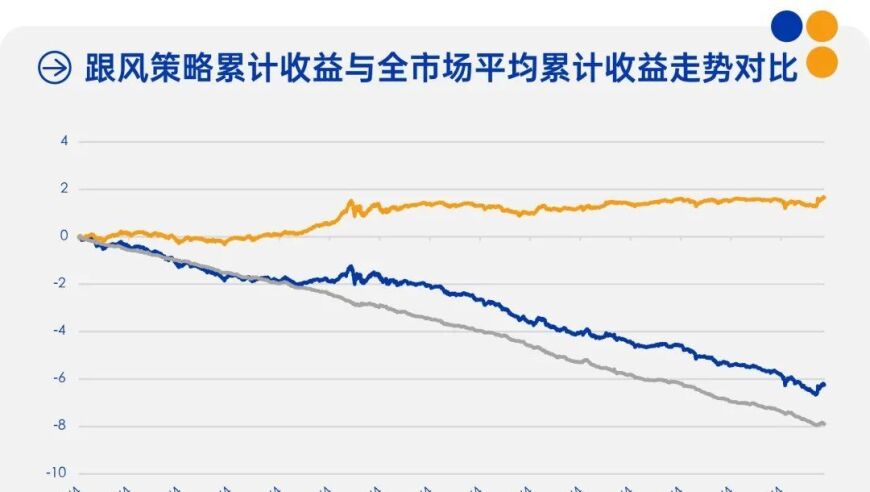 股市反弹的背后：收益为什么没能跟上步伐?