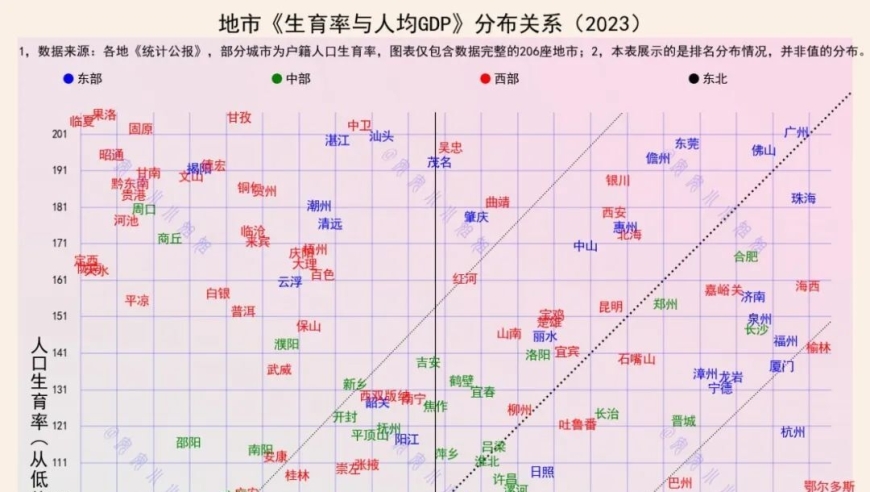 越穷越有发展机会，越富可能反而面临逆境?