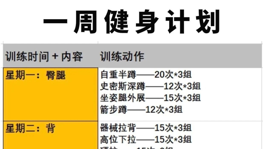 最佳健身房一周训练计划及详细动作教程