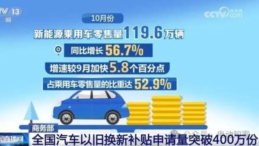 2025年“以旧换新”政策解读：重磅发布！